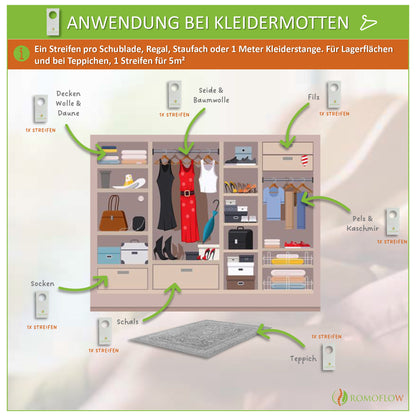 Kleidermotten-Kur Standard – 5x4 Streifen