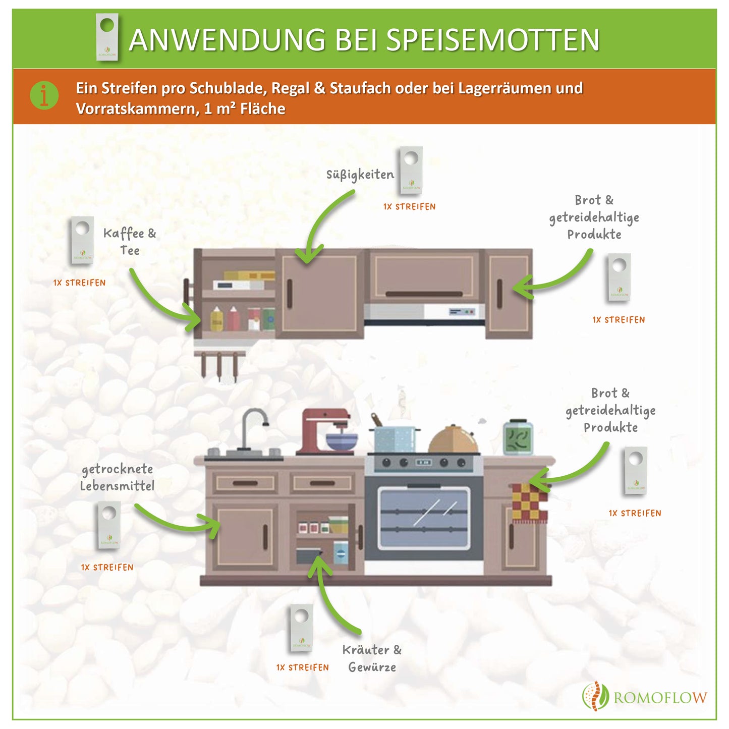 ROMOFLOW natürliche Kleidermottenkur - 5x Anwendungen